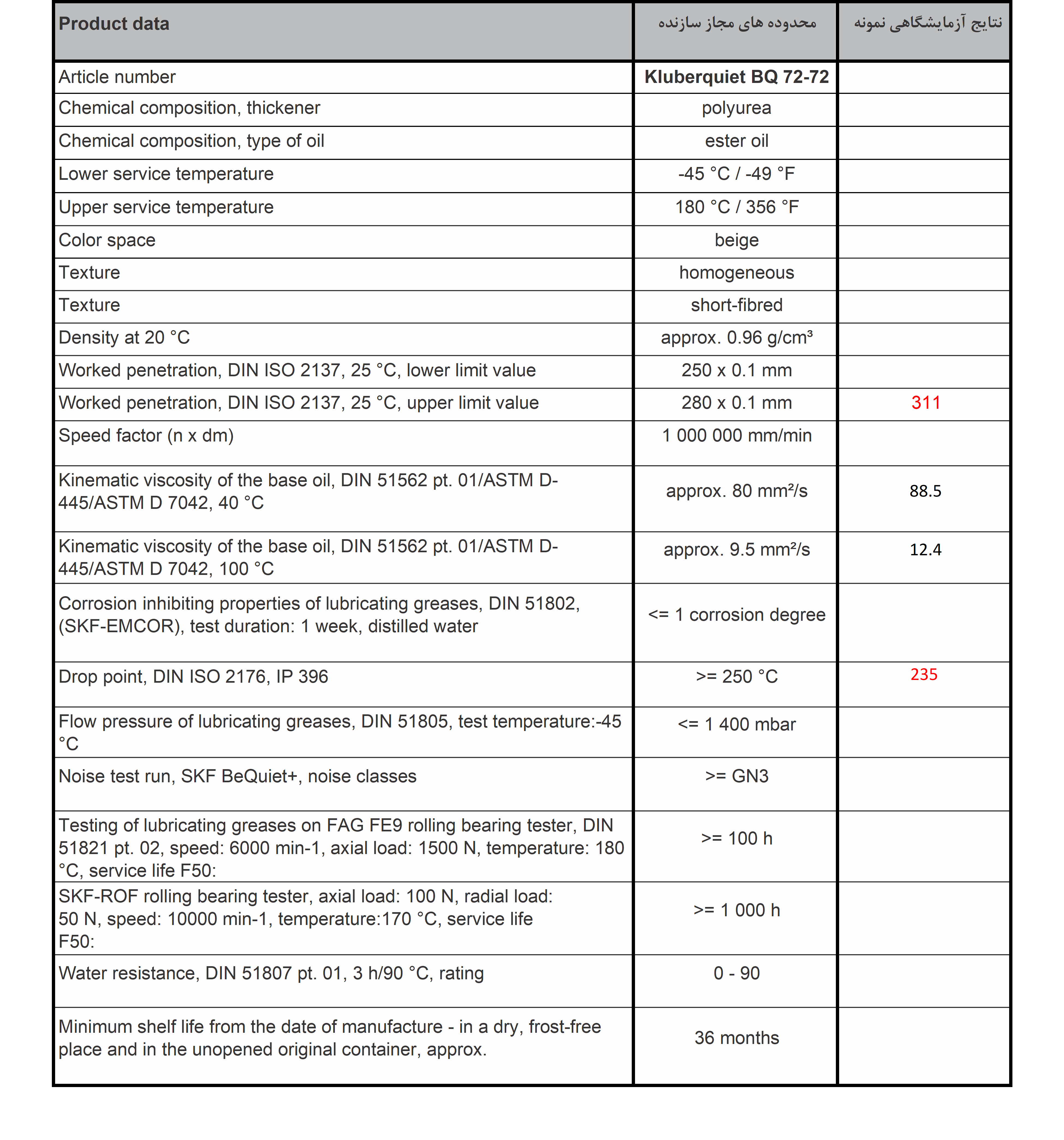 جدول راهنمای گریس مورد استفاده در نیروگاه برق آبی چشمه روزیه سمنان